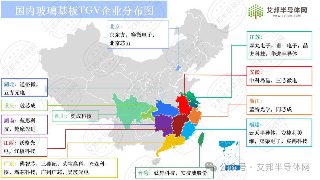 英伟达新一代GPU换装玻璃基板，TGV量产元年将至丨行业研究